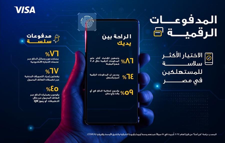 %96 من المستهلكين في مصر يتخذون خطوات استباقية لحماية مدفوعاتهم الرقمية من فيزا